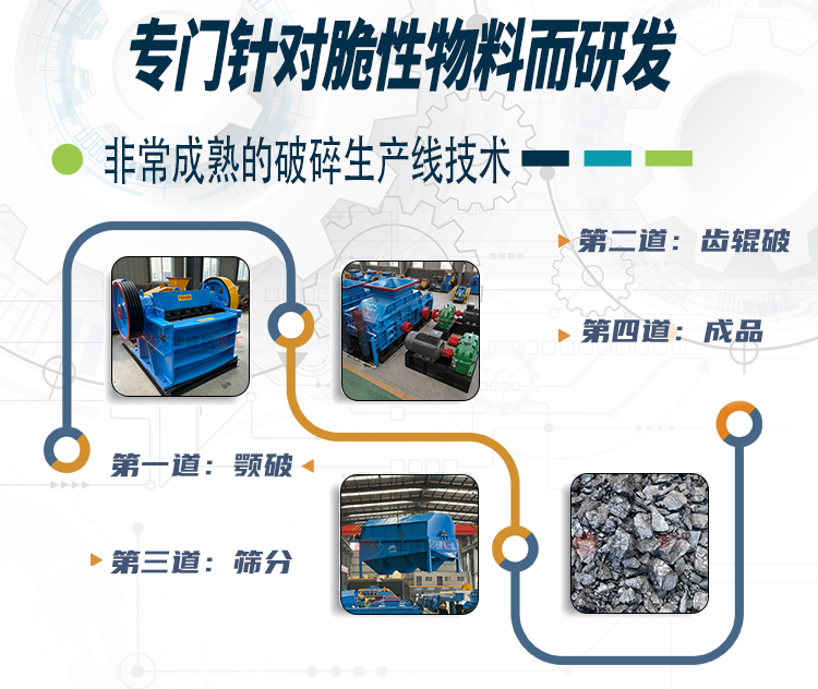 石(shi)灰(hui)破碎機,生石灰(hui)齒(chi)輥破(po)價(jia)格(ge),石灰(hui)石(shi)柔性破碎(sui)機,雙齒輥破碎機廠(chang)傢