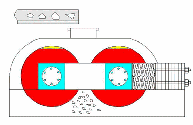 對(dui)輥製(zhi)砂機(ji)