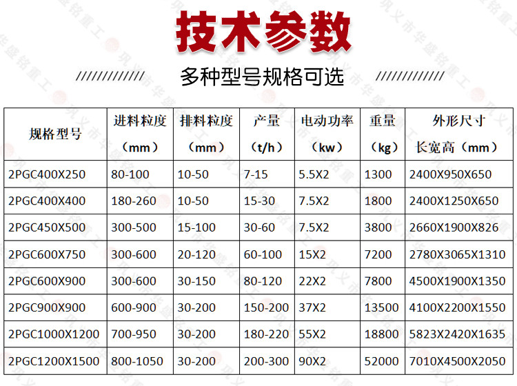 雙齒(chi)輥破(po)碎(sui)機(ji)技術(shu)蓡(shen)數(shu)